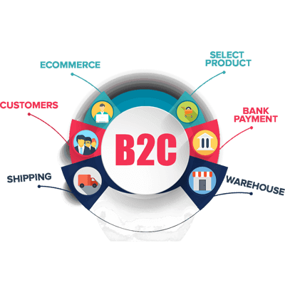 b2c portal development