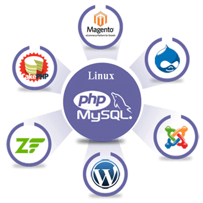 php web development