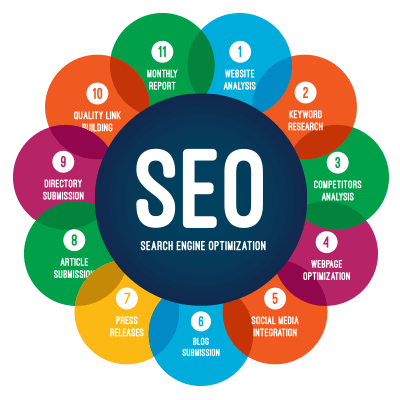 SEO company Johannesburg